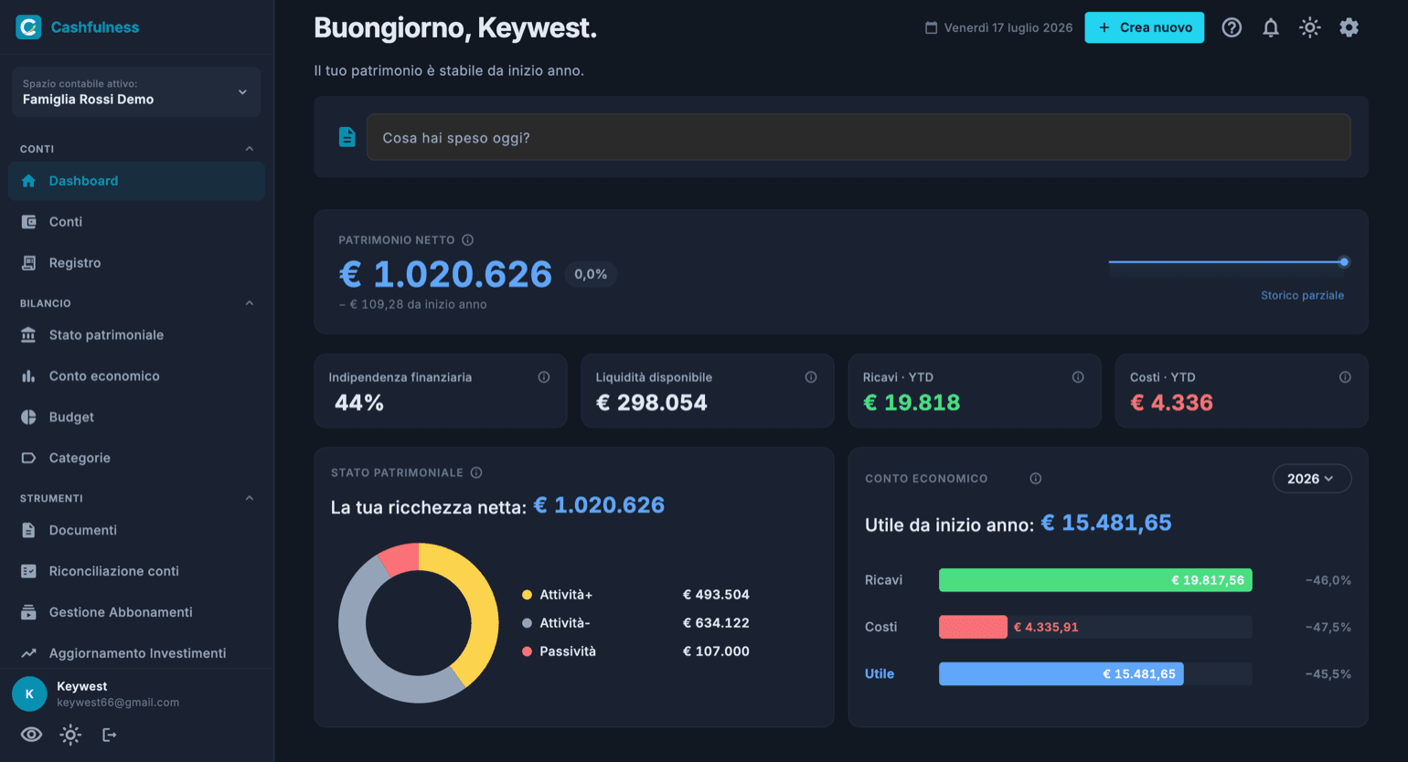 La Dashboard di Cashfulness su desktop: saluto in alto, barra di inserimento rapido, card Patrimonio netto con valore in blu, quattro indicatori e le card Stato patrimoniale e Conto economico.