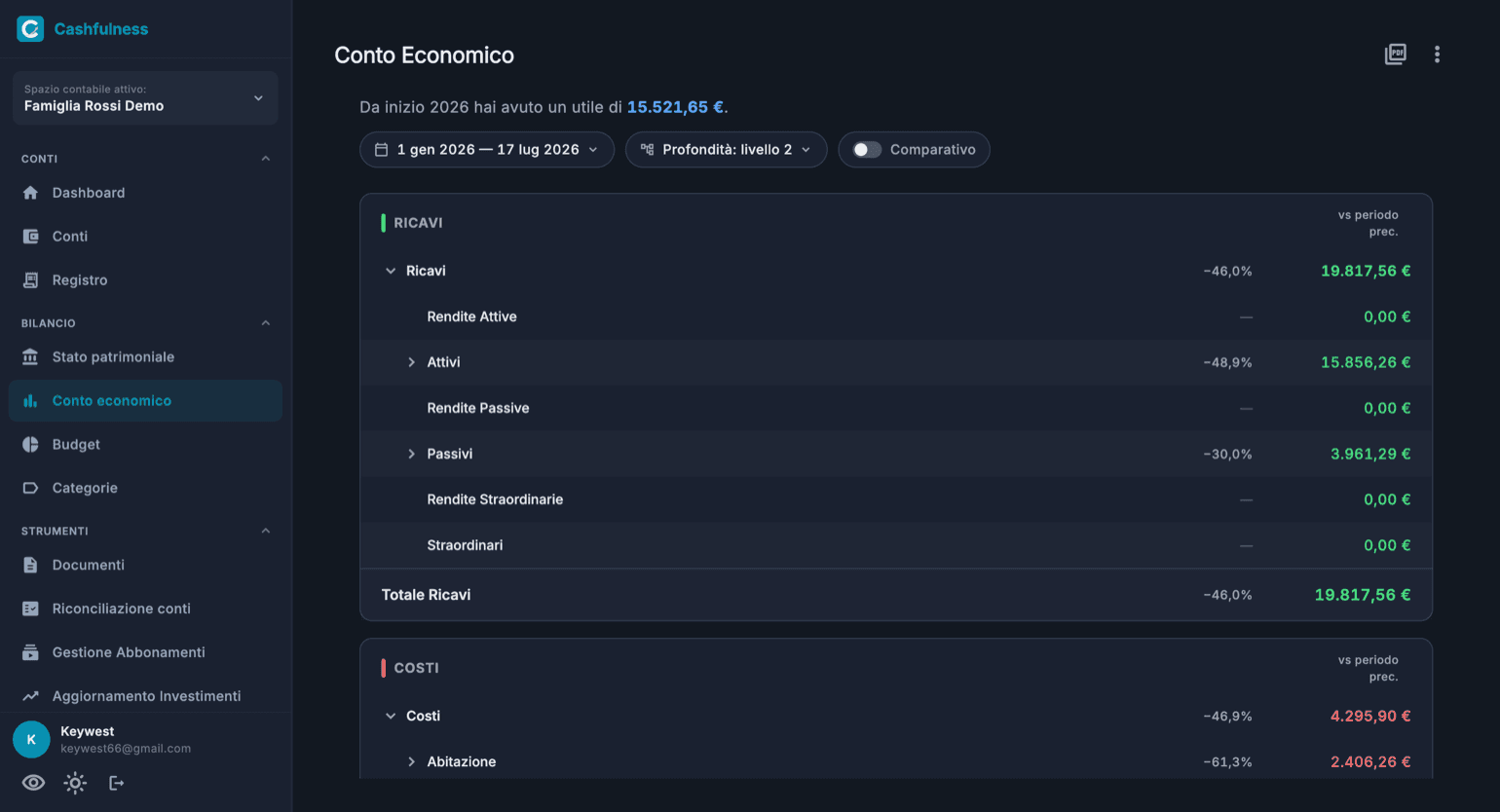 Conto economico di Cashfulness con il selettore del periodo, le sezioni Ricavi e Costi e la colonna di confronto percentuale con il periodo precedente