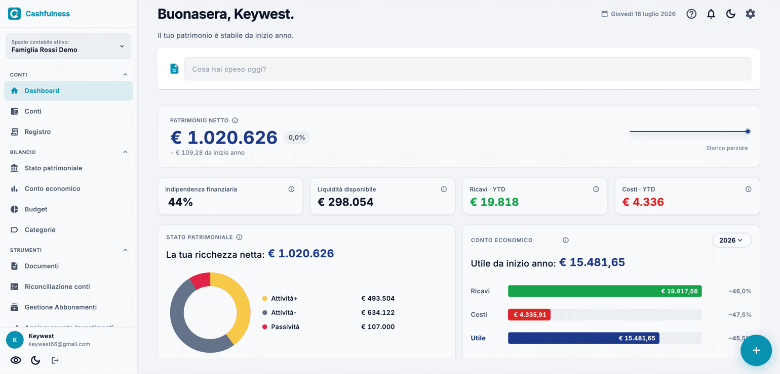 La Dashboard di Cashfulness su desktop: saluto in alto, barra di inserimento rapido, card Patrimonio netto con valore in blu, quattro indicatori e le card Stato patrimoniale e Conto economico.